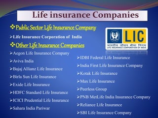 Public Sector Life Insurance Company
Life Insurance Corporation of India
Other Life Insurance Companies
Aegon Life Insurance Company
Aviva India
Bajaj Allianz Life Insurance
Birla Sun Life Insurance
Exide Life Insurance
HDFC Standard Life Insurance
ICICI Prudential Life Insurance
Sahara India Pariwar
Life insurance Companies
IDBI Federal Life Insurance
India First Life Insurance Company
Kotak Life Insurance
Max Life Insurance
Peerless Group
PNB MetLife India Insurance Company
Reliance Life Insurance
SBI Life Insurance Company
 