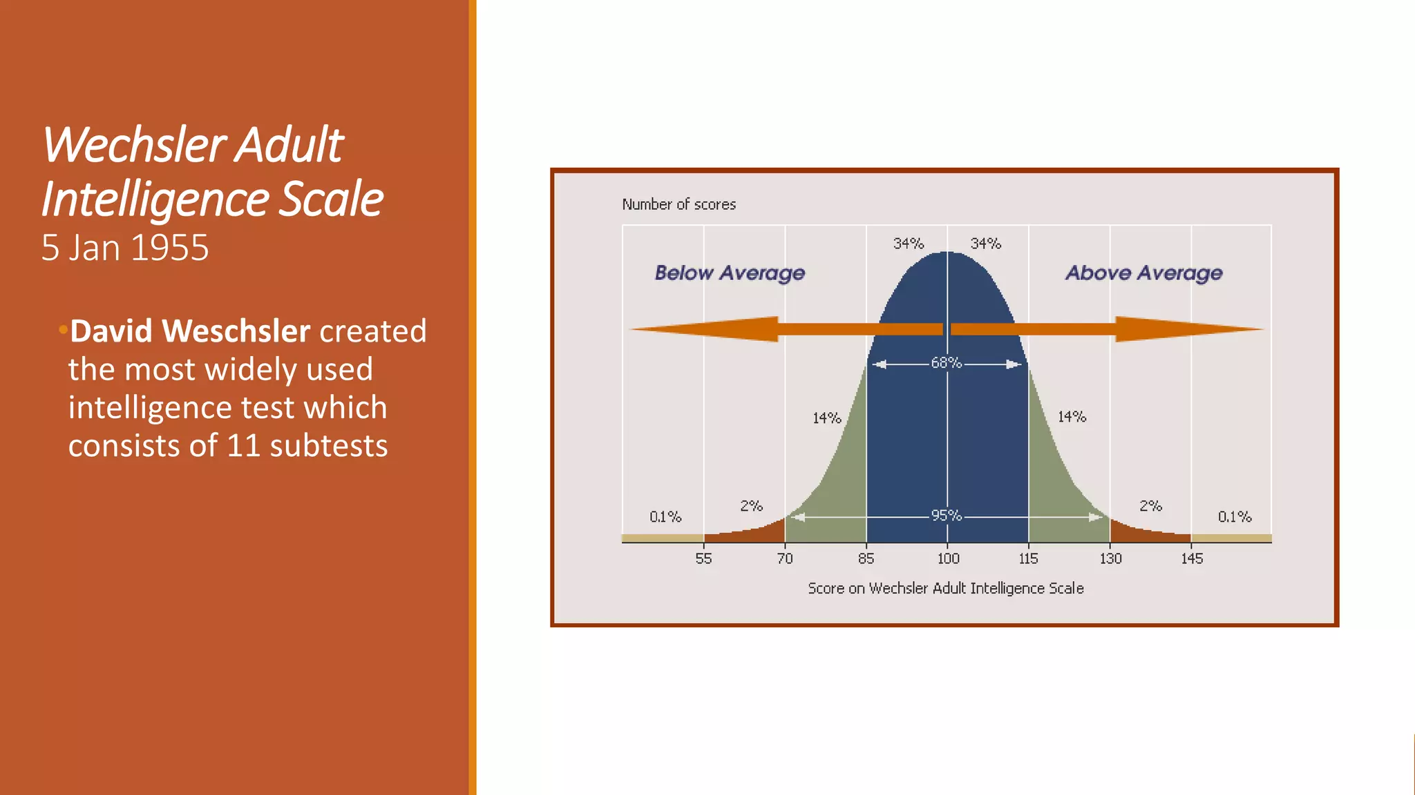 Wechsler Adult
Intelligence Scale
5 Jan 1955
•David Weschsler created
the most widely used
intelligence test which
consists of 11 subtests
 