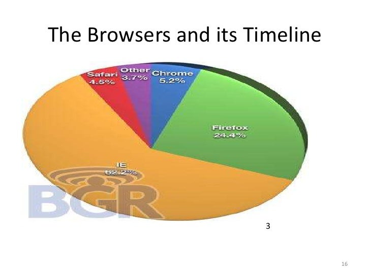 History of browser