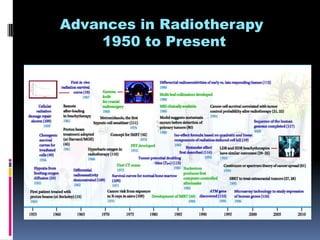 History of ionizing radiation | PPTX