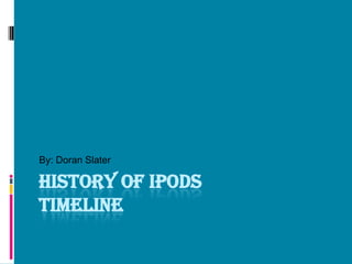 History Of IpodsTimeline By: Doran Slater 