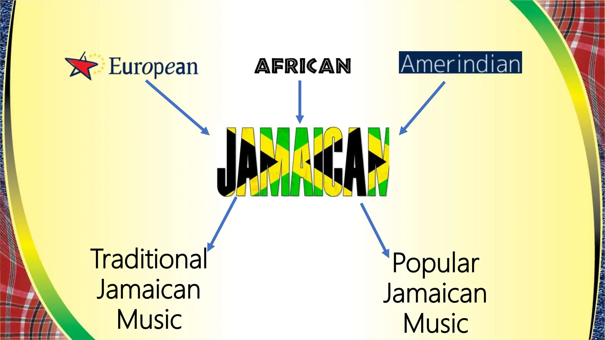 History of Jamaican Music.pptx