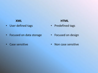History of java' | PPTX