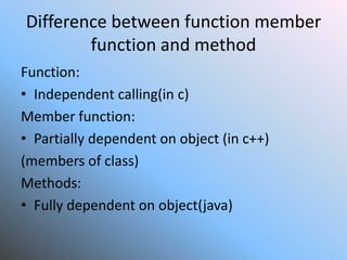 History of java' | PPTX