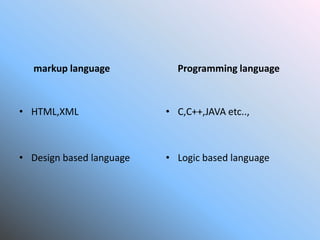 History of java' | PPT