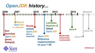 History of java | PDF