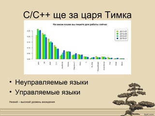 C/С++ ще за царя Тимка
• Неуправляемые языки
• Управляемые языки
Низкий – высокий уровень вхождения
 