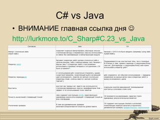 C# vs Java
 
