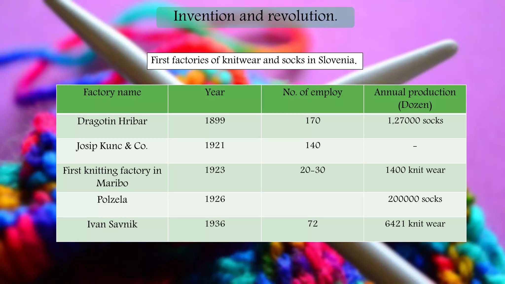 History of knitting technology. | PDF