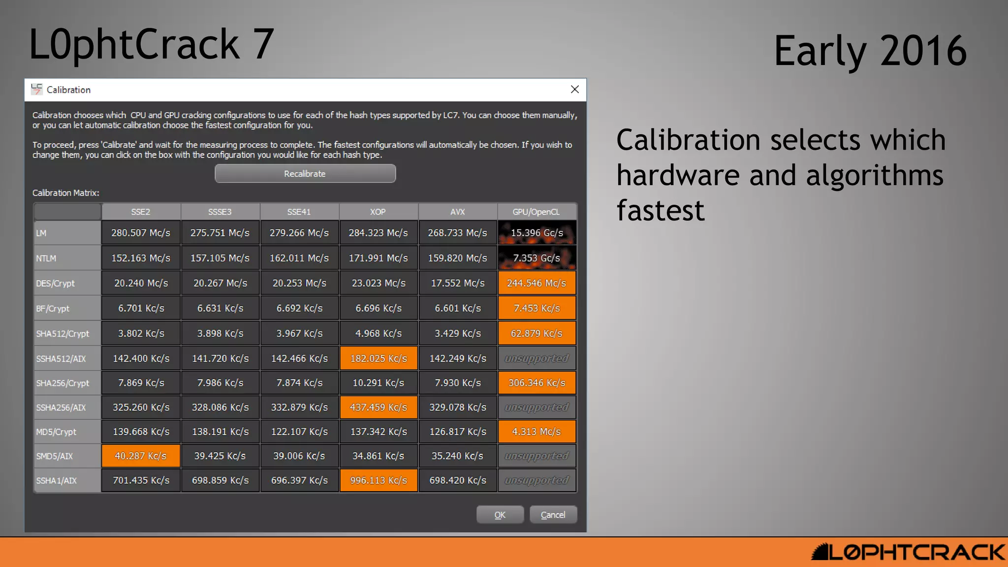 L0phtCrack 7 Early 2016
Calibration selects which
hardware and algorithms
fastest
 