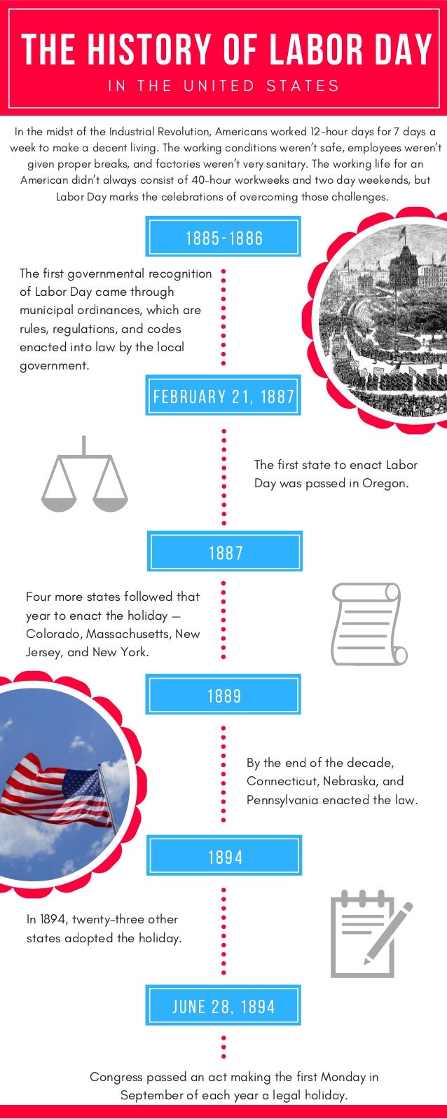 The History of Labor Day An Infographic