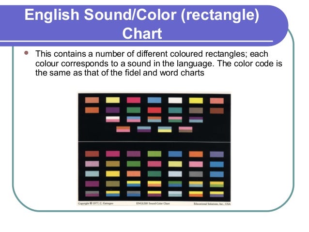 history of language teaching sound color chart