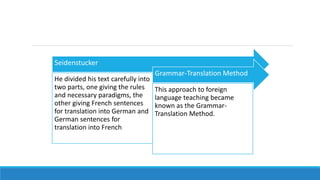 Seidenstucker
He divided his text carefully into
two parts, one giving the rules
and necessary paradigms, the
other giving French sentences
for translation into German and
German sentences for
translation into French
Grammar-Translation Method
This approach to foreign
language teaching became
known as the Grammar-
Translation Method.
 