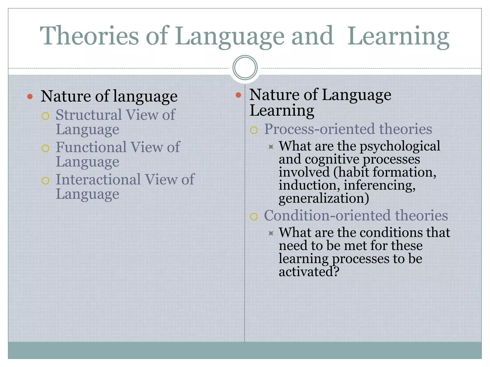 Theories of Language and Learning
 Nature of language
 Structural View of
Language
 Functional View of
Language
 Interactional View of
Language
 Nature of Language
Learning
 Process-oriented theories
 What are the psychological
and cognitive processes
involved (habit formation,
induction, inferencing,
generalization)
 Condition-oriented theories
 What are the conditions that
need to be met for these
learning processes to be
activated?
 