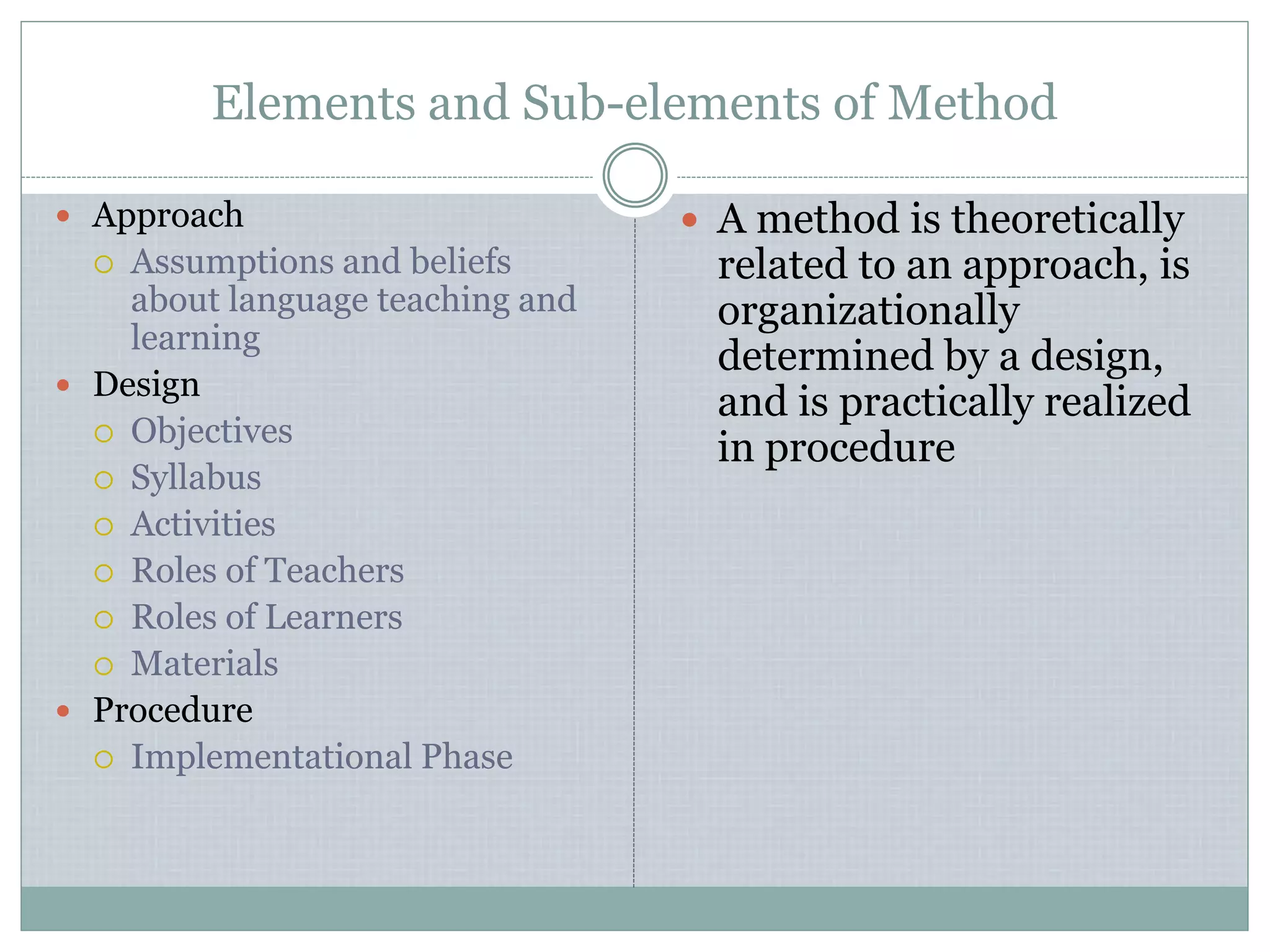 Elements and Sub-elements of Method
 Approach
 Assumptions and beliefs
about language teaching and
learning
 Design
 Objectives
 Syllabus
 Activities
 Roles of Teachers
 Roles of Learners
 Materials
 Procedure
 Implementational Phase
 A method is theoretically
related to an approach, is
organizationally
determined by a design,
and is practically realized
in procedure
 