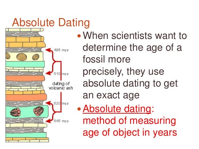 relative and absolute age dating of rocks