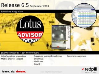 Release 6.5 September 2003
Sametime integration

59,000 companies – 114 million users
Lotus Sametime Integration
Mozilla b...
