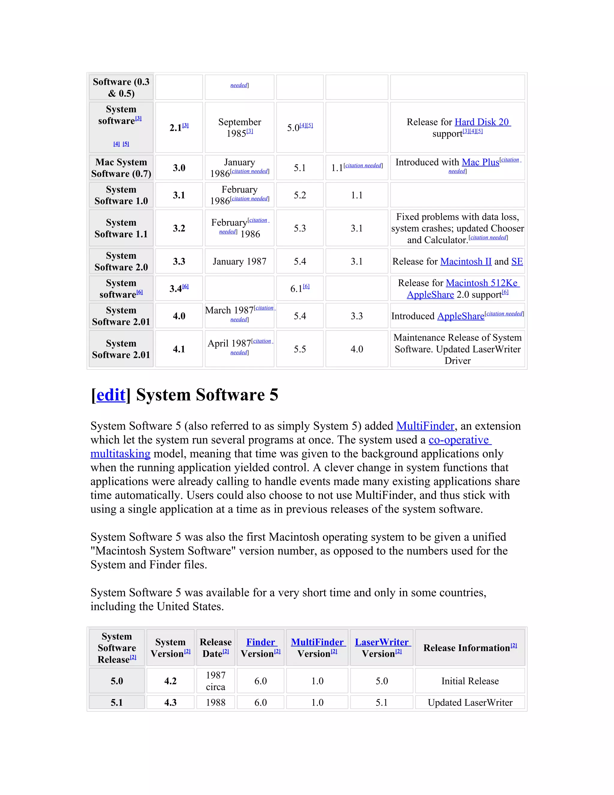 Software (0.3                        needed]
   & 0.5)
   System
 software[3]                    September                                                        Release for Hard Disk 20
                    2.1[3]                            5.0[4][5]
                                  1985[3]                                                              support[3][4][5]
     [4] [5]


 Mac System                      January                                                      Introduced with Mac Plus[citation
                     3.0                                5.1           1.1[citation needed]
Software (0.7)                1986[citation needed]                                                          needed]


  System                        February
                     3.1                                5.2                  1.1
Software 1.0                  1986[citation needed]
                                                                                              Fixed problems with data loss,
  System                      February[citation
                     3.2        needed]                 5.3                  3.1             system crashes; updated Chooser
Software 1.1                            1986
                                                                                                 and Calculator.[citation needed]
  System
                     3.3       January 1987             5.4                  3.1             Release for Macintosh II and SE
Software 2.0
  System                                                                                      Release for Macintosh 512Ke
                    3.4[6]                             6.1[6]
 software[6]                                                                                   AppleShare 2.0 support[6]
   System                    March 1987[citation
                     4.0             needed]            5.4                  3.3             Introduced AppleShare[citation needed]
Software 2.01
                                                                                             Maintenance Release of System
   System                    April 1987[citation
                     4.1             needed]            5.5                  4.0             Software. Updated LaserWriter
Software 2.01
                                                                                                        Driver


[edit] System Software 5
System Software 5 (also referred to as simply System 5) added MultiFinder, an extension
which let the system run several programs at once. The system used a co-operative
multitasking model, meaning that time was given to the background applications only
when the running application yielded control. A clever change in system functions that
applications were already calling to handle events made many existing applications share
time automatically. Users could also choose to not use MultiFinder, and thus stick with
using a single application at a time as in previous releases of the system software.

System Software 5 was also the first Macintosh operating system to be given a unified
"Macintosh System Software" version number, as opposed to the numbers used for the
System and Finder files.

System Software 5 was available for a very short time and only in some countries,
including the United States.

  System
                 System Release Finder                 MultiFinder             LaserWriter
 Software                                                                                             Release Information[2]
                Version[2] Date[2] Version[2]           Version[2]              Version[2]
 Release[2]
                             1987
    5.0            4.2                         6.0              1.0                    5.0                 Initial Release
                             circa
    5.1            4.3       1988              6.0              1.0                    5.1             Updated LaserWriter
 