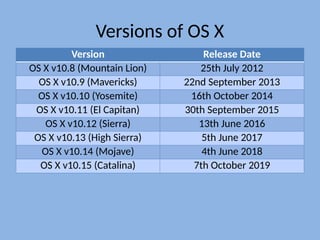 A History of Versions of the Apple MacOS | PPTX