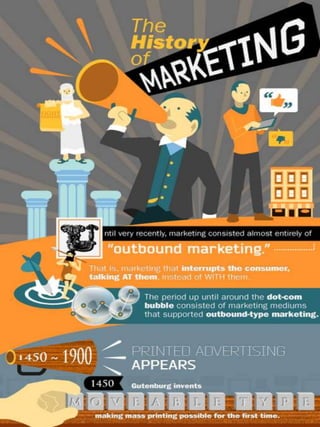History of marketing 1900 to date
