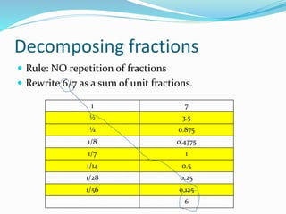 Decomposing fractions
 Rule: NO repetition of fractions
 Rewrite 6/7 as a sum of unit fractions.
1 7
½ 3.5
¼ 0.875
1/8 0.4375
1/7 1
1/14 0.5
1/28 0.25
1/56 0.125
6
 