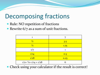 Decomposing fractions
 Rule: NO repetition of fractions
 Rewrite 6/7 as a sum of unit fractions.
 Check using your calculator if the result is correct!
1 7
½ 3.5
¼ 1.75
1/7 1
1/14 0.5
1/28 0.25
1/2+ ¼+ 1/14 + 1/28 6
 