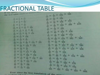 FRACTIONAL TABLE
 