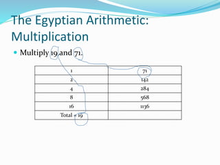 The Egyptian Arithmetic:
Multiplication
 Multiply 19 and 71.
1 71
2 142
4 284
8 568
16 1136
Total = 19
 