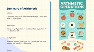 Arithmetic In Math History of Mathematics & Arithmetic Operations.pptx