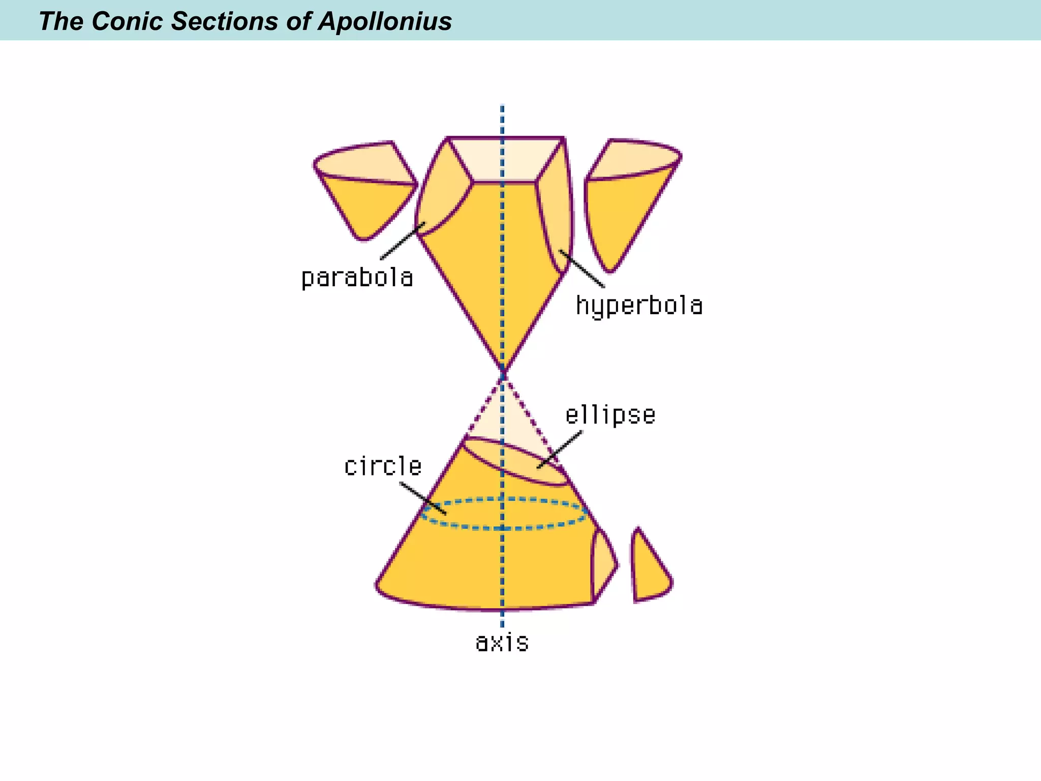 The Conic Sections of Apollonius
 