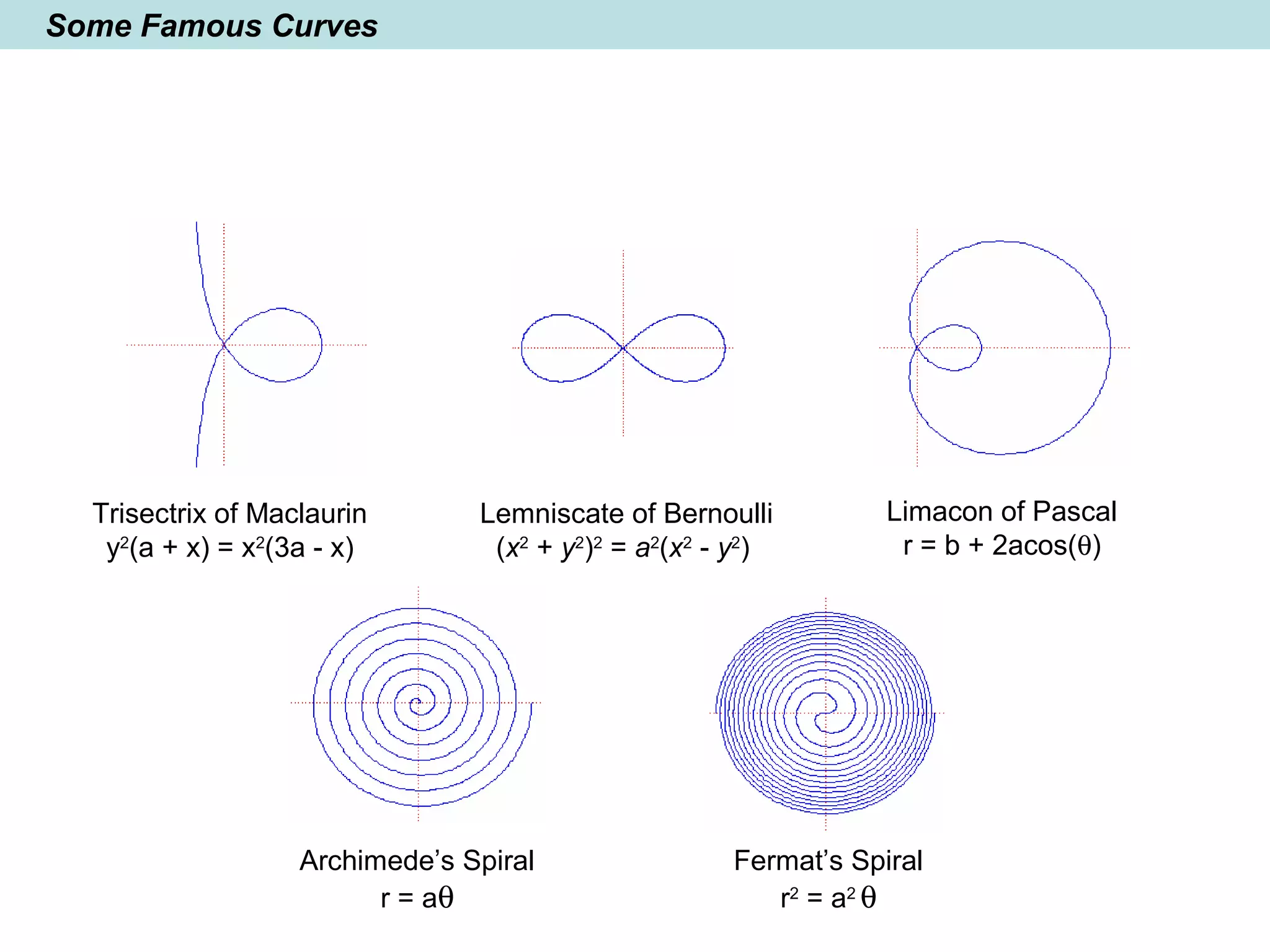 Some Famous Curves
Fermat’s Spiral
r2
= a2
θ
Archimede’s Spiral
r = aθ
Trisectrix of Maclaurin
y2
(a + x) = x2
(3a - x)
Lemniscate of Bernoulli
(x2
+ y2
)2
= a2
(x2
- y2
)
Limacon of Pascal
r = b + 2acos(θ)
 