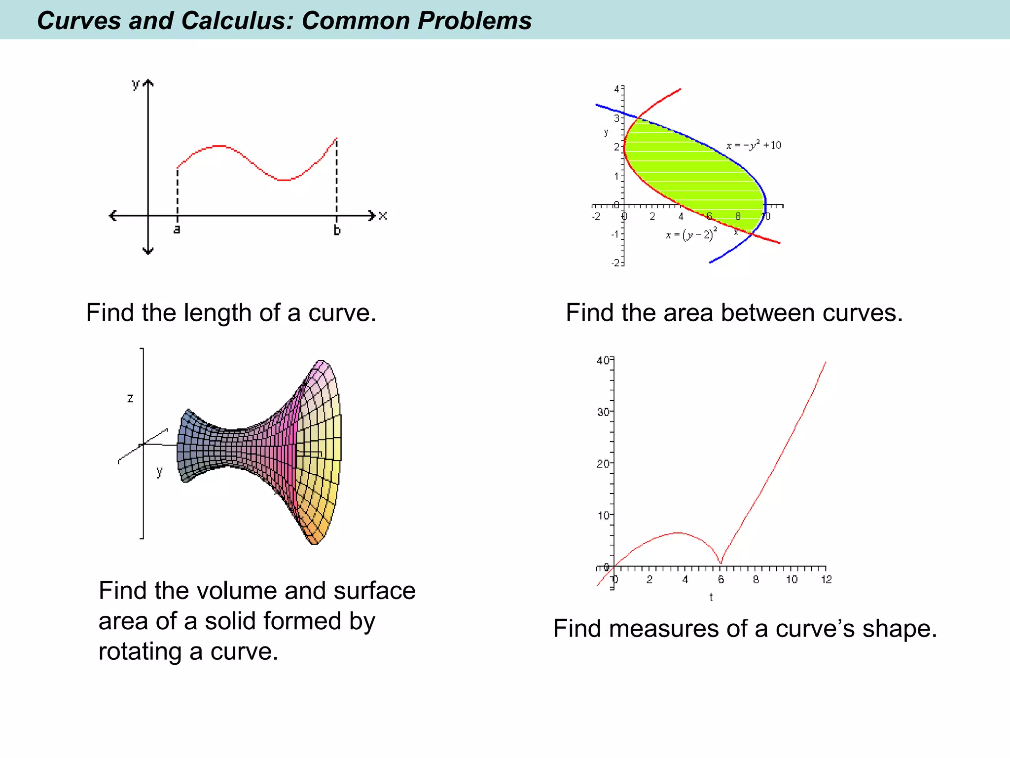 Curves and Calculus: Common Problems
Find the area between curves.
Find the volume and surface
area of a solid formed by
rotating a curve.
Find the length of a curve.
Find measures of a curve’s shape.
 