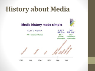 History about Media
 