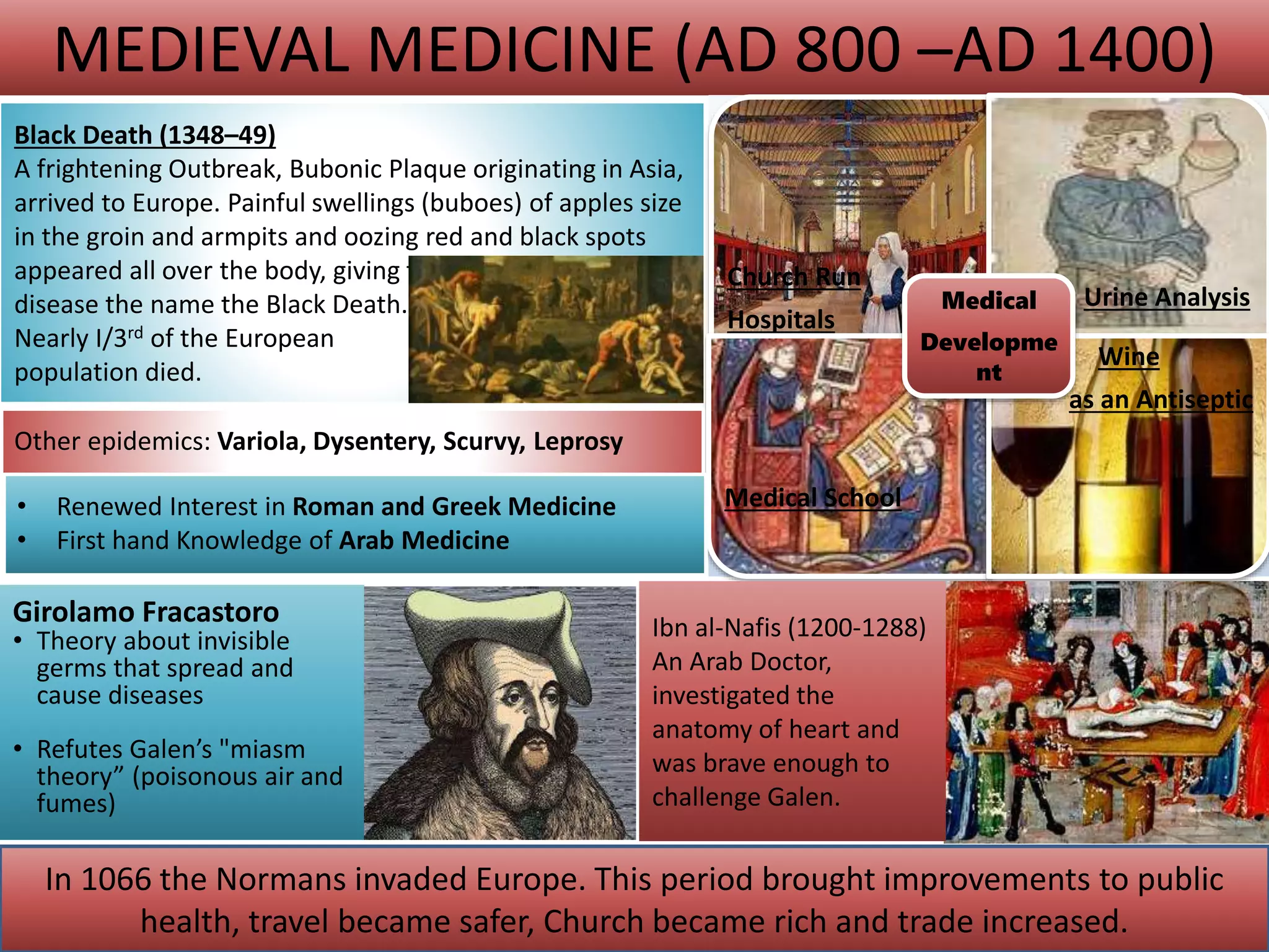 History of medicine past to present and future | PPTX