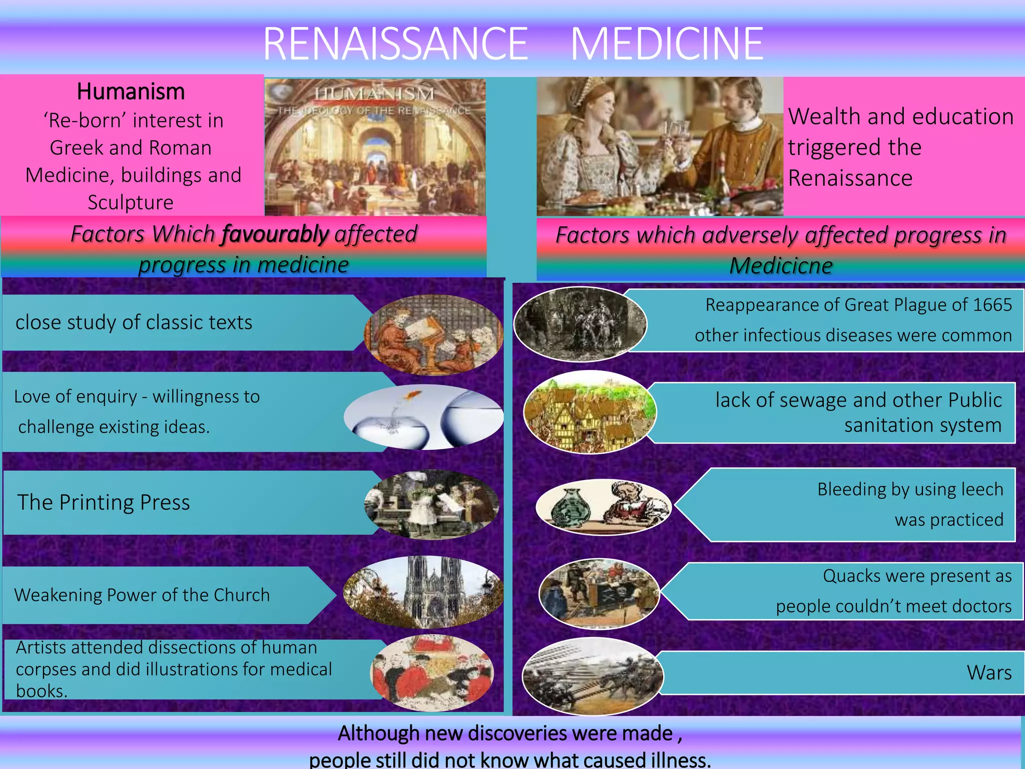 History of medicine past to present and future | PPTX