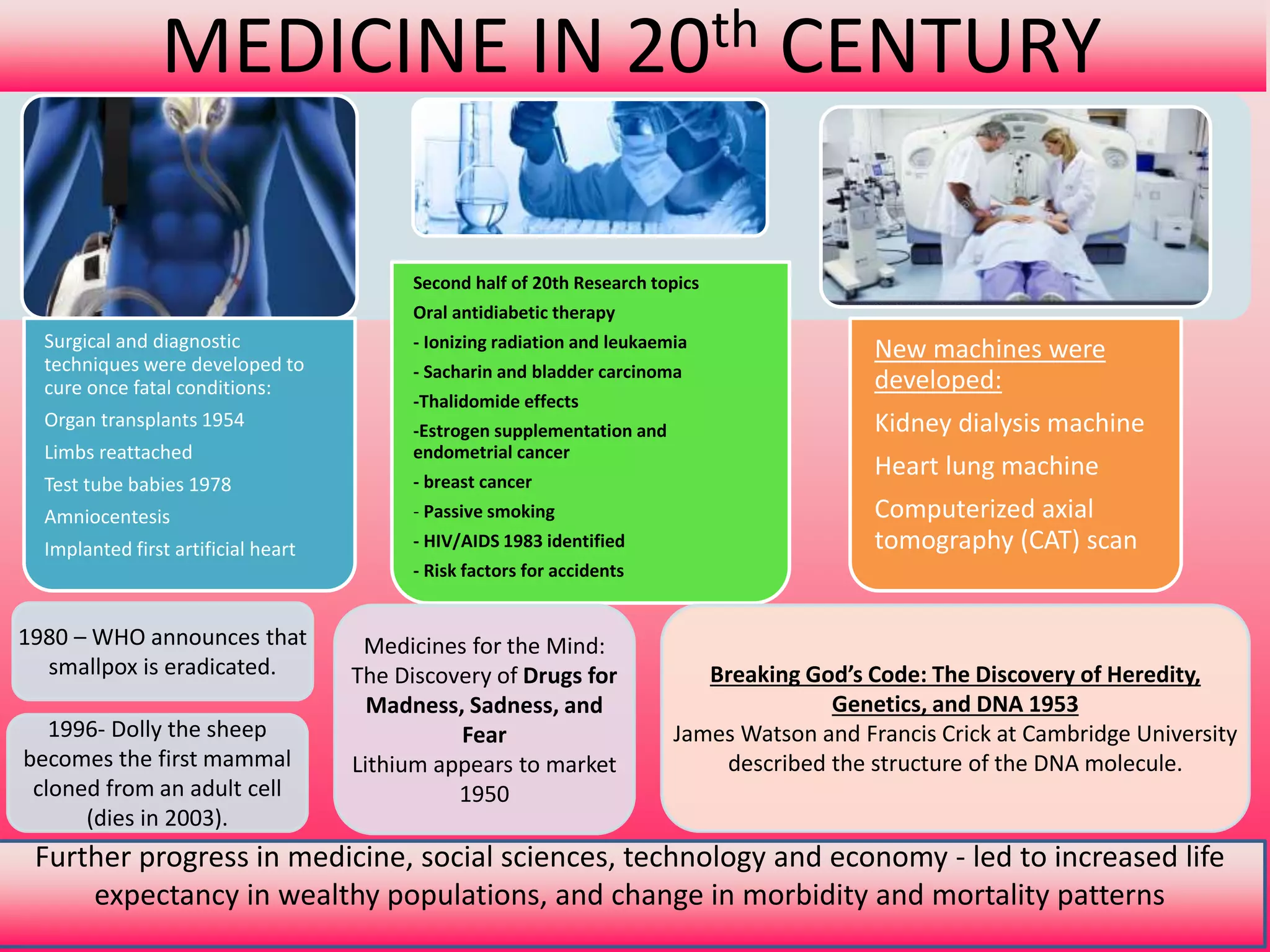 History of medicine past to present and future | PPTX