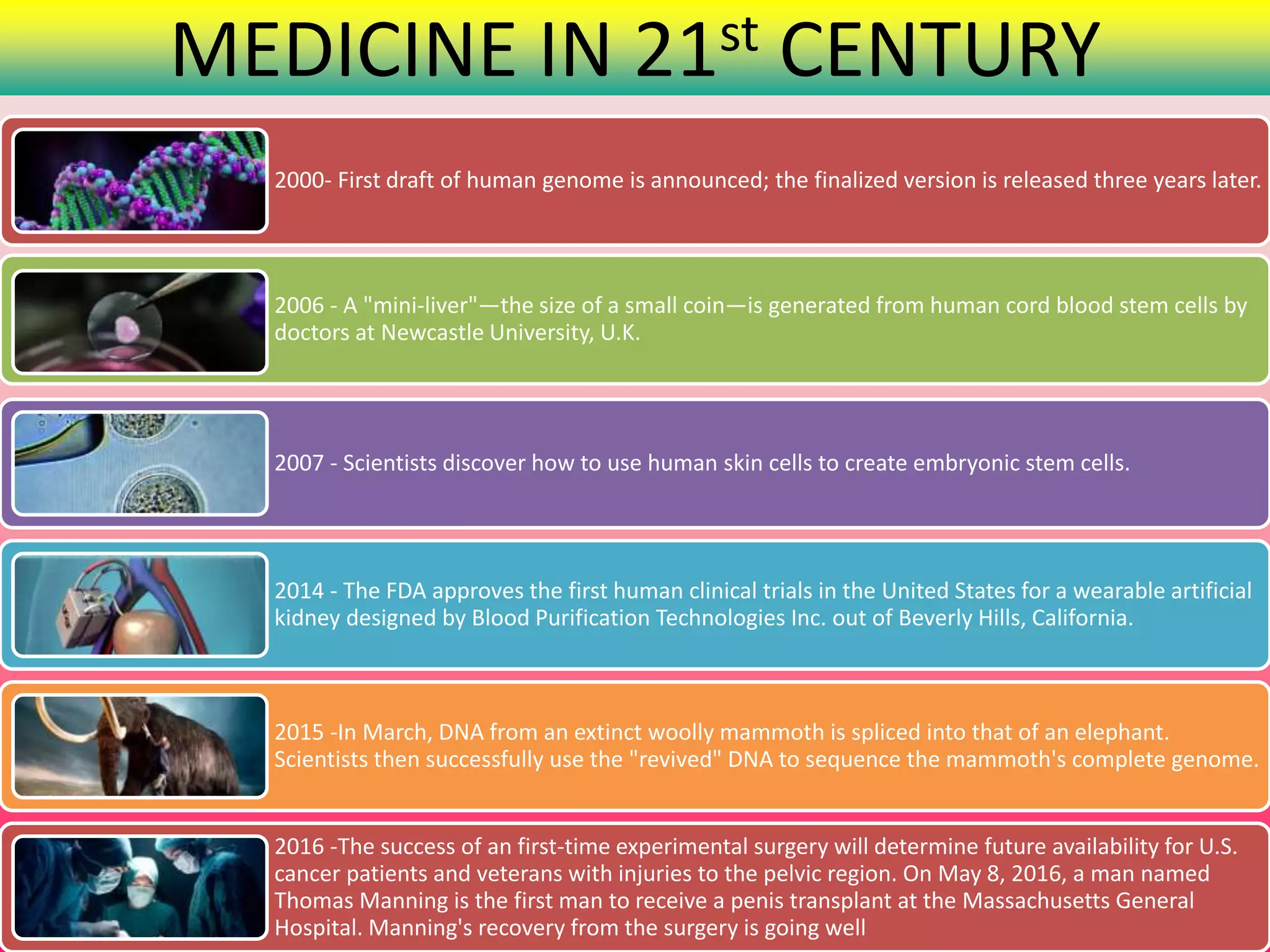 History of medicine past to present and future | PPTX