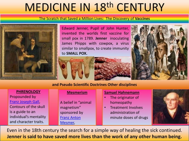 History of medicine past to present and future | PPTX