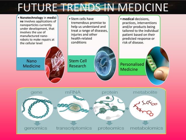 History of medicine past to present and future | PPTX