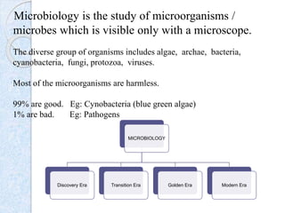 History of microbiology