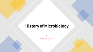 By
Dr.K.Sunitha kumari
History of Microbiology
 