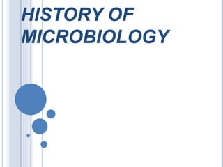 HISTORY OF
MICROBIOLOGY
 
