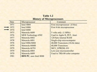 History of processors | PPT