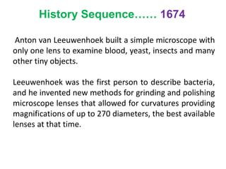 History of microscopy i | PPTX