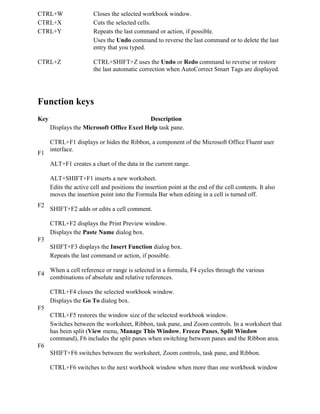 History of microsoft excel | DOCX