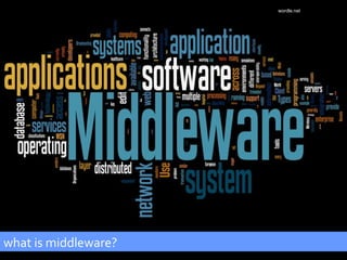 wordle.net what is middleware? 