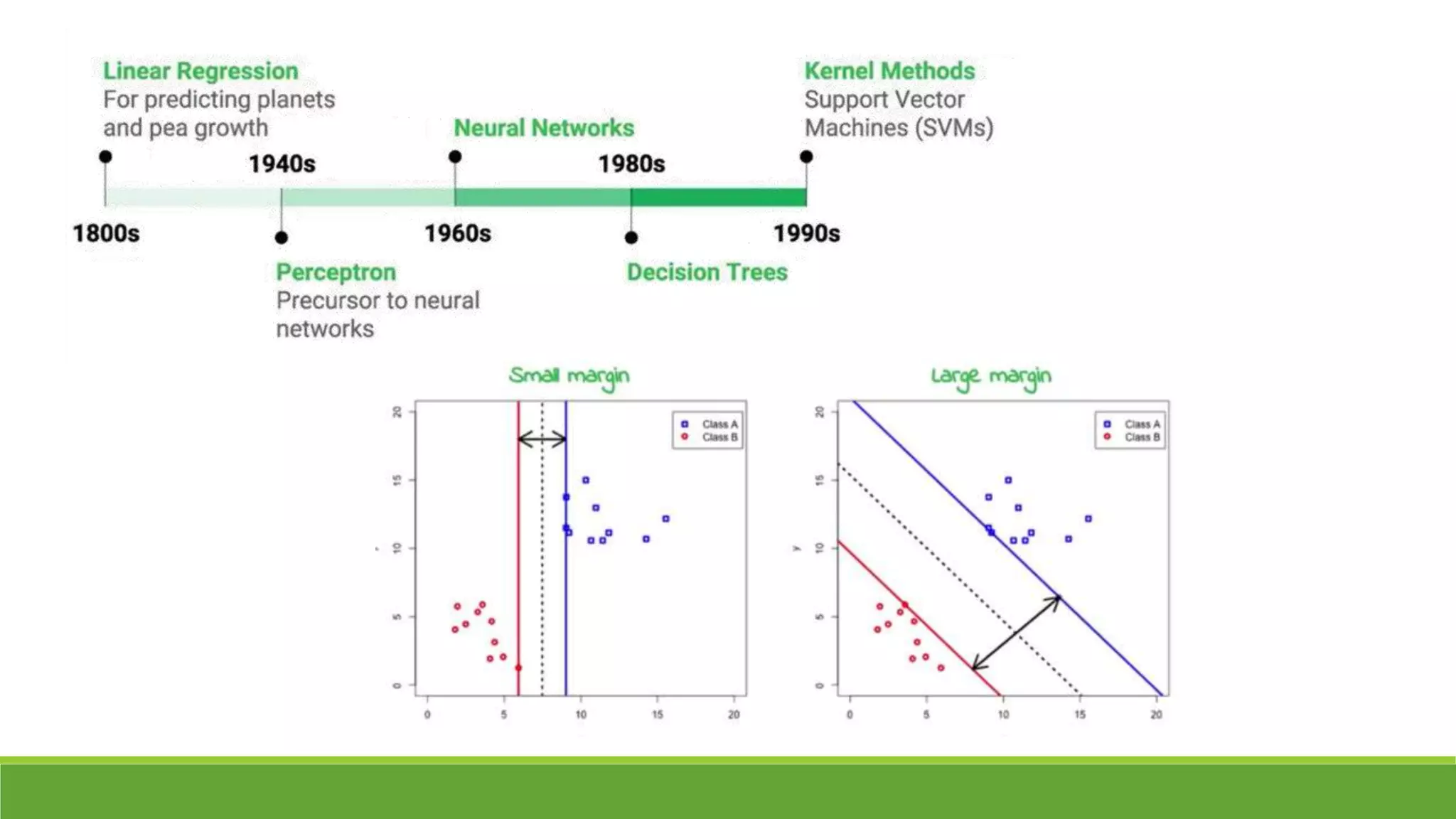 A brief history of Machine Learning and a look to its future | PPTX