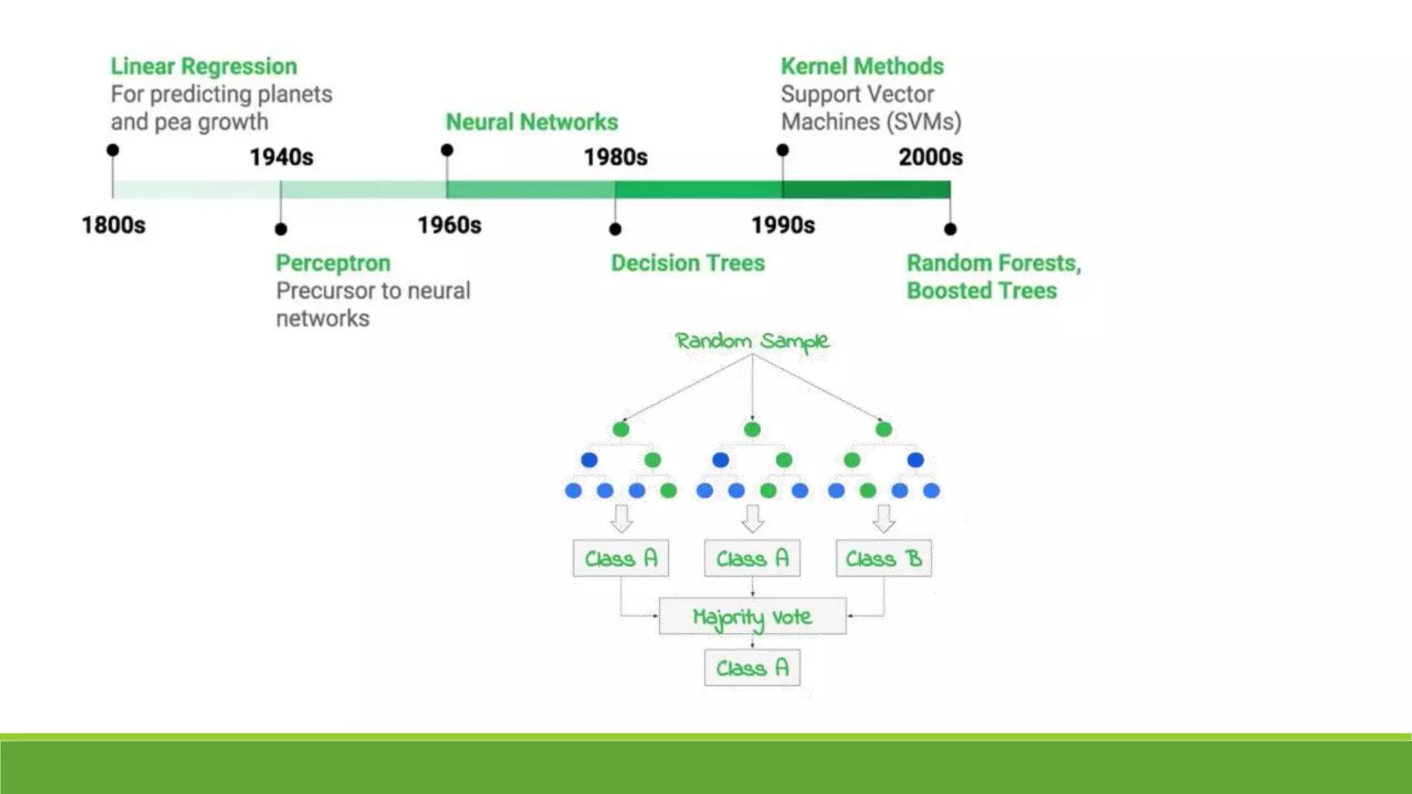 A brief history of Machine Learning and a look to its future | PPTX