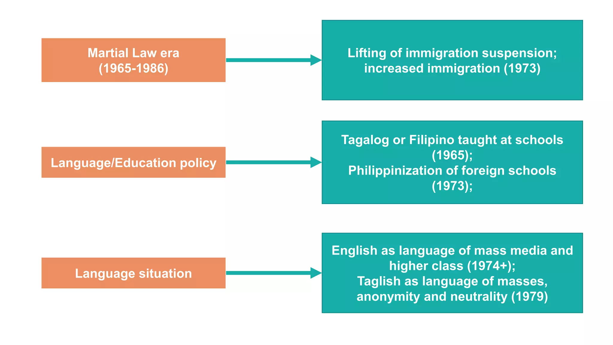 History of Modern Philippine Linguistics and Filipino Linguists and ...