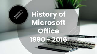 History of
Microsoft
Office
1990 - 2016
 